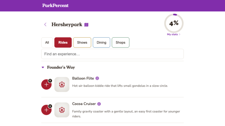 ParkPercent log page for Hersheypark showing a 4 percent completion ring and logged rides with visit counts